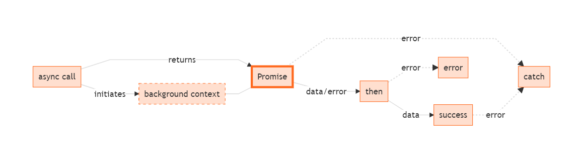 async_promise.png